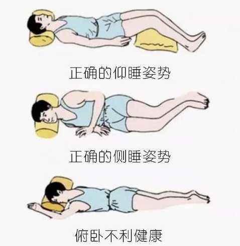 睡姿：板床加硬褥，枕頭承頸椎，腰背平伸直